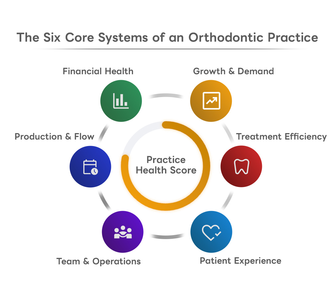 System Thinking in Orthodontics | Ortho Instinct